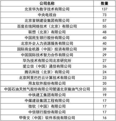 首都門(mén)檻有多高？解讀北京積分落戶政策與MBA加分真相